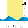 Port Deposit tide chart for Friday, April 19, 2024