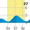 Port Deposit tide chart for Saturday, April 27, 2024