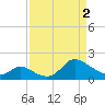 Port Deposit tide chart for Tuesday, April 2, 2024