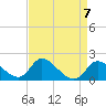 Port Deposit tide chart for Sunday, April 7, 2024