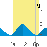 Port Deposit tide chart for Tuesday, April 9, 2024