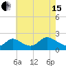 Port Deposit tide chart for Wednesday, May 15, 2024