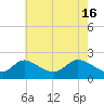 Port Deposit tide chart for Thursday, May 16, 2024