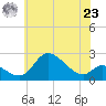 Port Deposit tide chart for Thursday, May 23, 2024