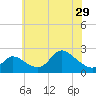 Port Deposit tide chart for Wednesday, May 29, 2024