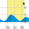 Port Deposit tide chart for Monday, May 6, 2024