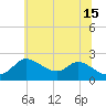 Port Deposit tide chart for Saturday, June 15, 2024