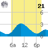 Port Deposit tide chart for Friday, June 21, 2024