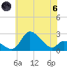 Port Deposit tide chart for Thursday, June 6, 2024
