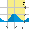 Port Deposit tide chart for Friday, June 7, 2024