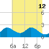 Port Deposit tide chart for Friday, July 12, 2024