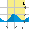 Port Deposit tide chart for Saturday, July 6, 2024