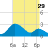 Port Deposit tide chart for Thursday, August 29, 2024