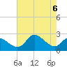 Port Deposit tide chart for Tuesday, August 6, 2024