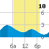 Port Deposit tide chart for Tuesday, September 10, 2024