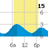 Port Deposit tide chart for Sunday, September 15, 2024