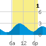 Port Deposit tide chart for Sunday, September 1, 2024