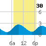 Port Deposit tide chart for Monday, September 30, 2024