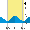 Port Deposit tide chart for Wednesday, September 4, 2024