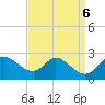 Port Deposit tide chart for Friday, September 6, 2024