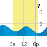 Port Deposit tide chart for Saturday, September 7, 2024