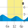 Port Deposit tide chart for Sunday, September 8, 2024