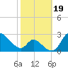 Port Deposit tide chart for Saturday, October 19, 2024