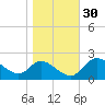 Port Deposit tide chart for Wednesday, October 30, 2024