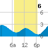 Port Deposit tide chart for Sunday, October 6, 2024