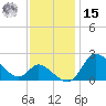 Port Deposit tide chart for Friday, November 15, 2024