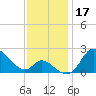 Port Deposit tide chart for Sunday, November 17, 2024