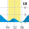 Port Deposit tide chart for Monday, November 18, 2024