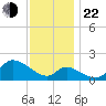 Port Deposit tide chart for Friday, November 22, 2024