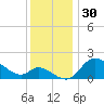Port Deposit tide chart for Saturday, November 30, 2024