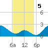 Port Deposit tide chart for Tuesday, November 5, 2024