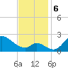 Port Deposit tide chart for Wednesday, November 6, 2024