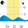 Port Deposit tide chart for Saturday, November 9, 2024