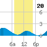 Port Deposit tide chart for Friday, December 20, 2024
