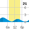 Port Deposit tide chart for Saturday, December 21, 2024