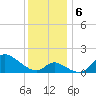 Port Deposit tide chart for Friday, December 6, 2024