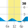 Port Deposit tide chart for Thursday, January 30, 2025