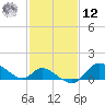 Port Deposit tide chart for Wednesday, February 12, 2025