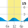 Port Deposit tide chart for Saturday, February 15, 2025