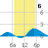 Port Deposit tide chart for Thursday, February 6, 2025