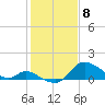 Port Deposit tide chart for Saturday, February 8, 2025