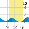 Port Deposit tide chart for Wednesday, March 12, 2025