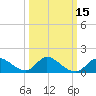 Port Deposit tide chart for Saturday, March 15, 2025