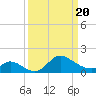 Port Deposit tide chart for Thursday, March 20, 2025