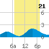Port Deposit tide chart for Friday, March 21, 2025