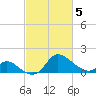 Port Deposit tide chart for Wednesday, March 5, 2025